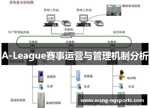 A-League赛事运营与管理机制分析