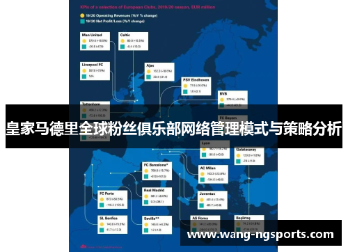 皇家马德里全球粉丝俱乐部网络管理模式与策略分析