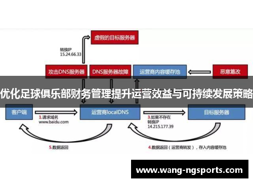 优化足球俱乐部财务管理提升运营效益与可持续发展策略