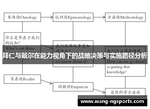 拜仁与戴尔在能力视角下的战略决策与实施路径分析