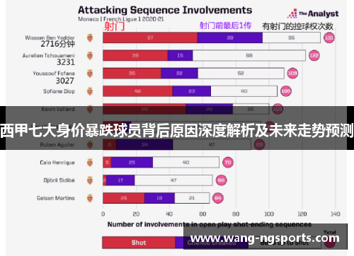 西甲七大身价暴跌球员背后原因深度解析及未来走势预测