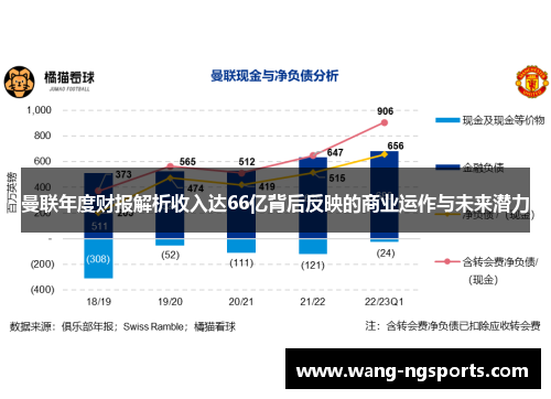 曼联年度财报解析收入达66亿背后反映的商业运作与未来潜力