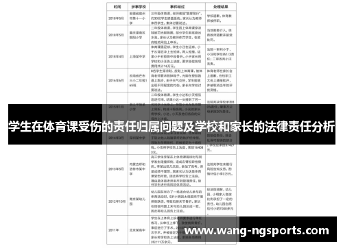 学生在体育课受伤的责任归属问题及学校和家长的法律责任分析