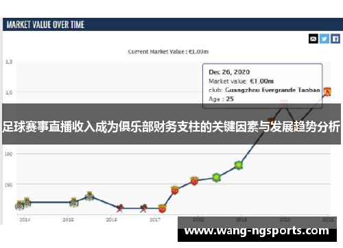 足球赛事直播收入成为俱乐部财务支柱的关键因素与发展趋势分析
